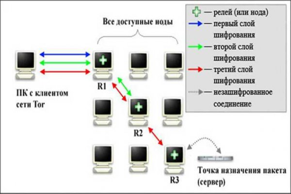 Что такое кракен наркотик