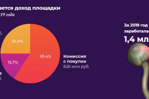 Кракен даркнет отменился заказ