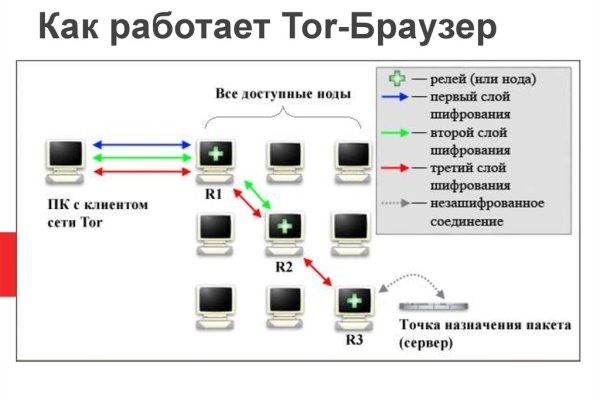 Правильная ссылка онион кракен